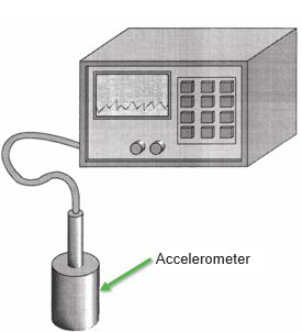 FFT analyzer