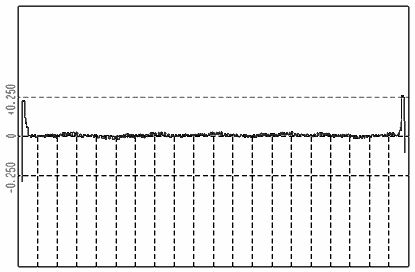 Profile of worn roll