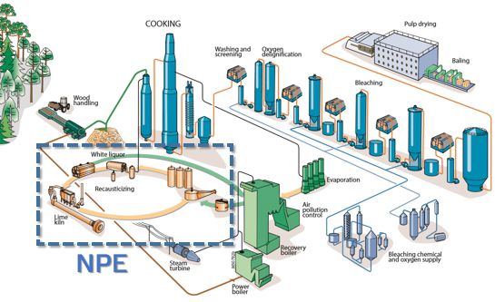 Cleaner green liquor means easier non-process element (NPE) management.