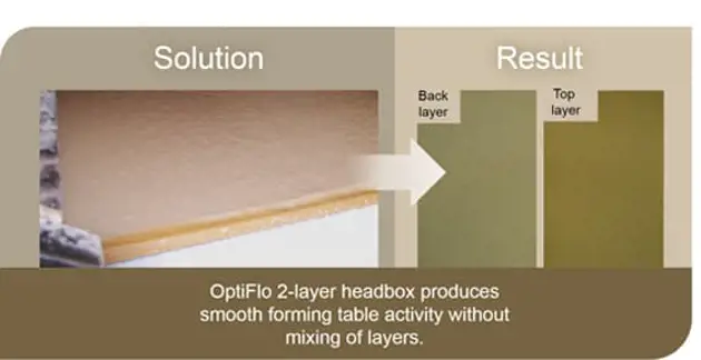 layering headbox