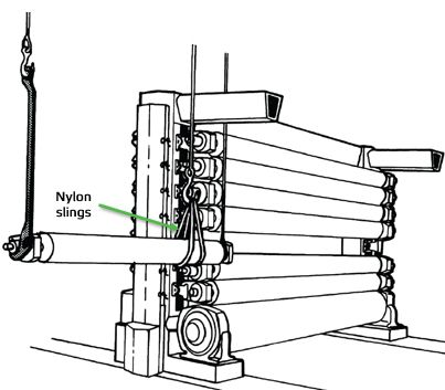 Figure 6 Transferring roll to third hook