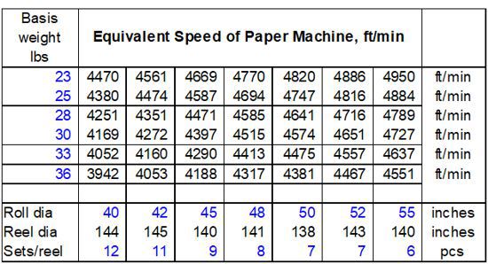 Interpreting capacity calculation