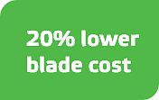 20% lower blade cost