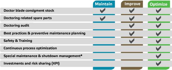 A Valmet Doctoring Services Agreement is customizable.