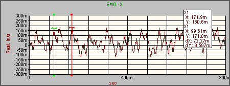 Figure 2b - Combination misalignment of press drive train: Real (in/s) vs. Seconds