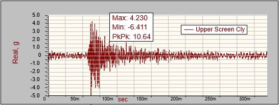 Figure 3b - Primary screen with deformation of basket