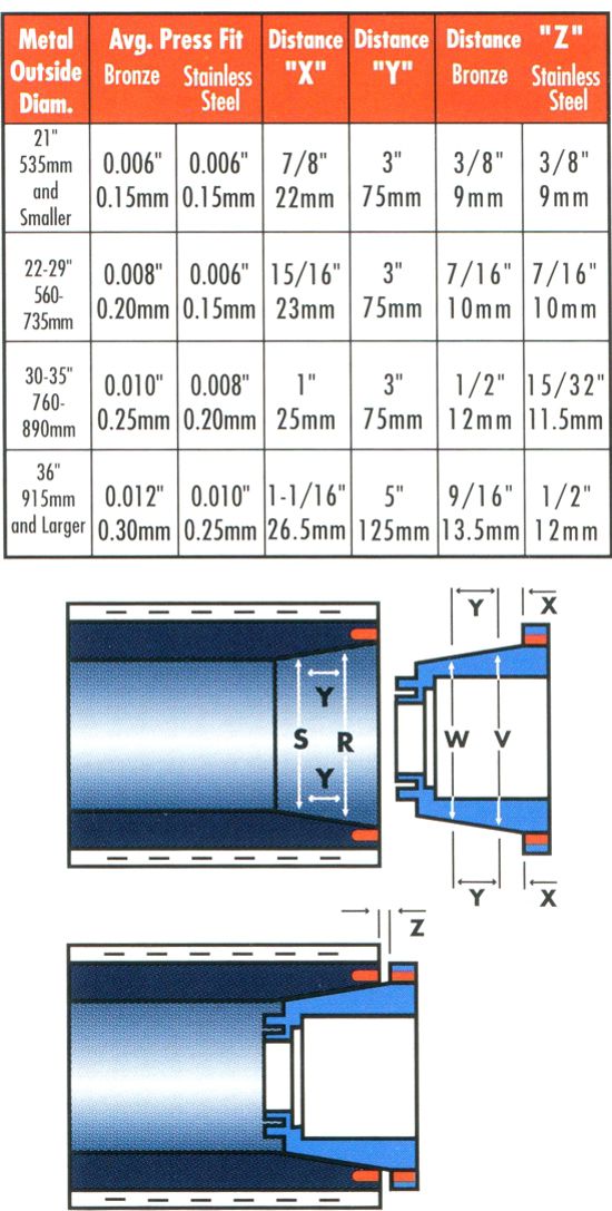 Calculating proper press