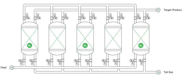 Reliable and rugged valves for swing adsorption