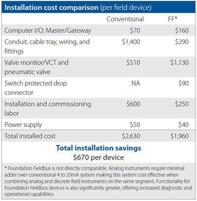 ff_install_cost