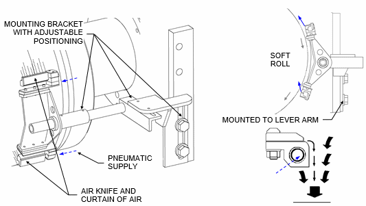 Typical air knife edge cooling device