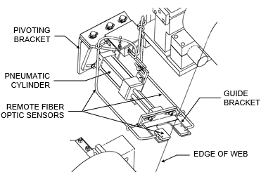 Typical edge sensor assembly