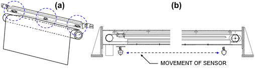 Typical mounting of roll temperature sensors