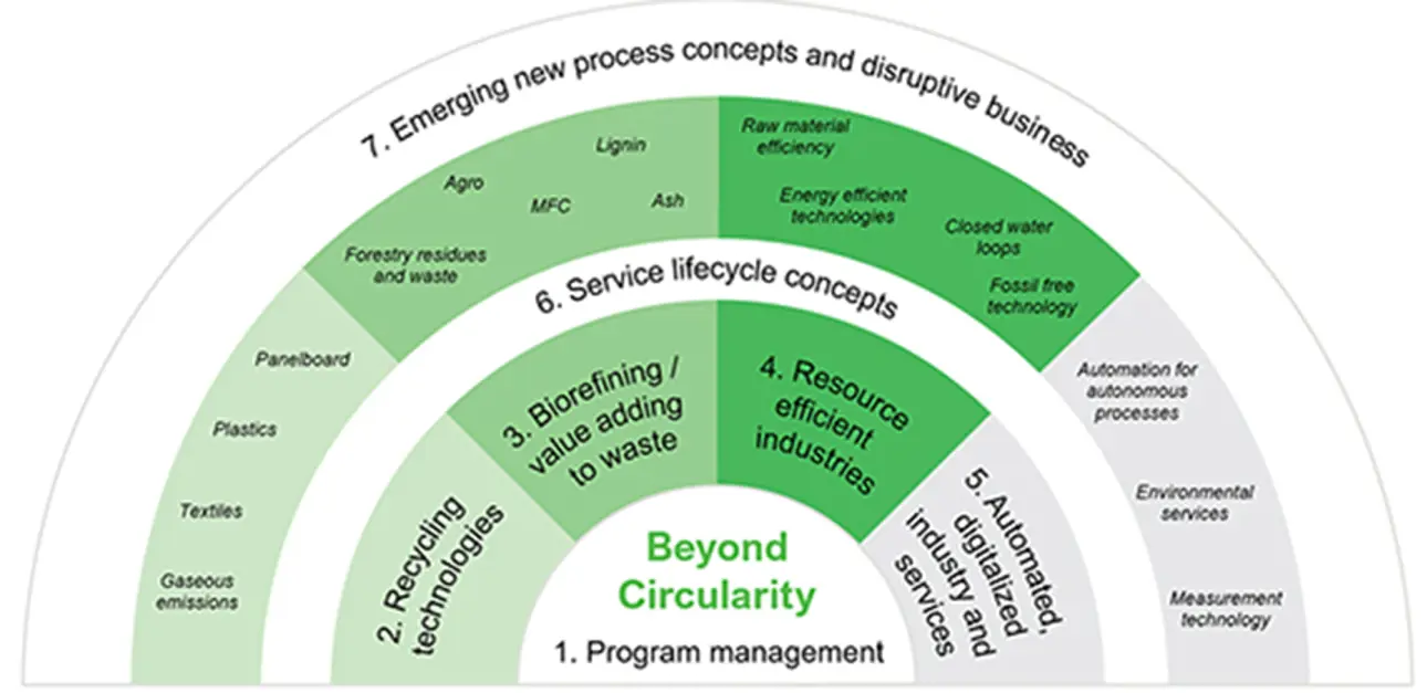 2022 Beyond Circularity streams 856x416.jpg