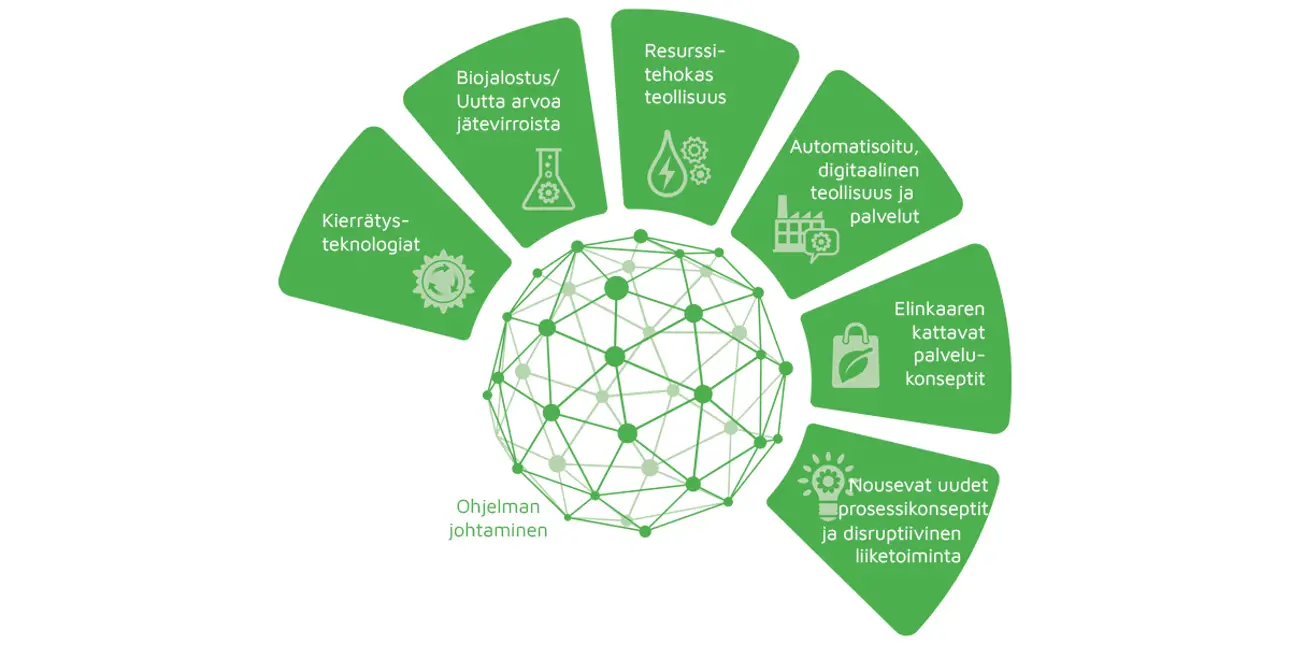 Valmet-Beyond-Circularity-streams-FINNISH 1200px.jpg