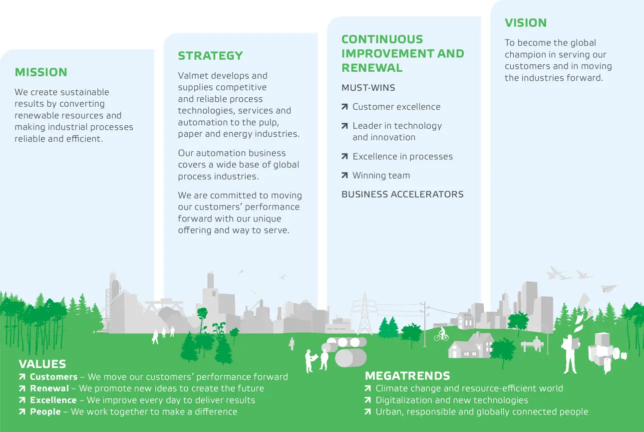 Valmet's Way Forward