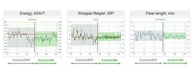 Refiner control application