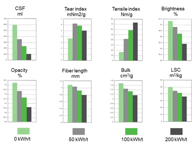 PulpExpert quality analyzer results