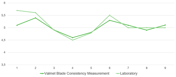 MPact-Piet-correlation NSSC Dump Tank.PNG