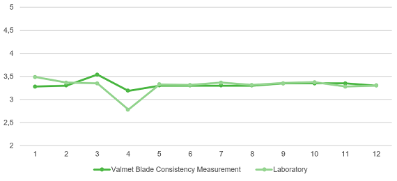 Norske-Skog-Skogn-SP-correlation-TMP.PNG