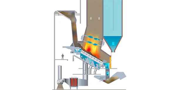 Boiler combustion controls