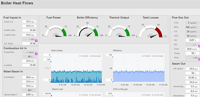 HRSG performance monitoring