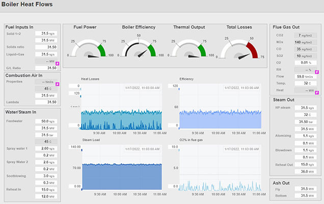 Boiler performance monitoring_636.jpg