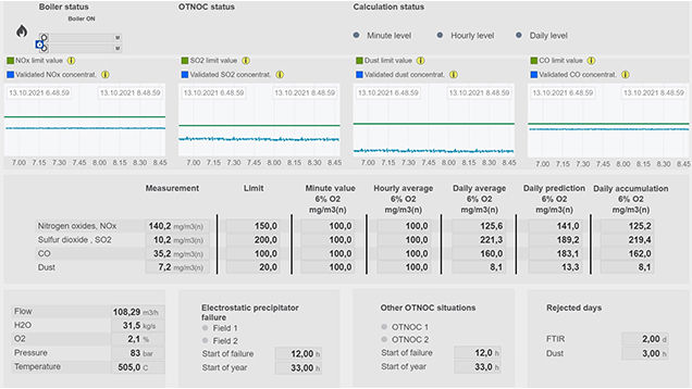 Efficient emission management with a user-friendly interface_Valmet_636.jpg