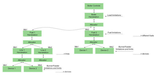 Fuel allocator structure.jpg