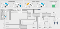 Plant operation monitoring