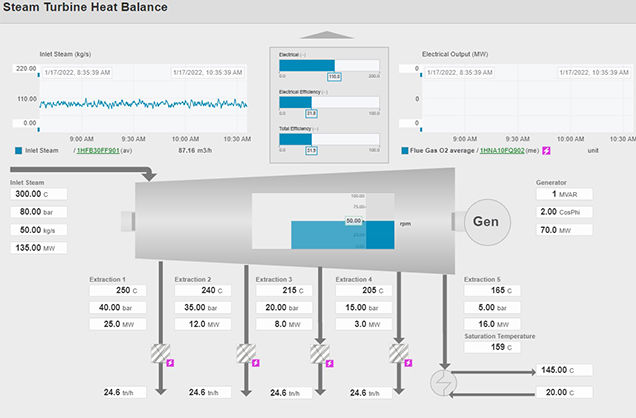 Steam turbine performance monitoring_636.jpg