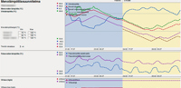 District heating network optimization