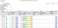 Boiler life monitoring