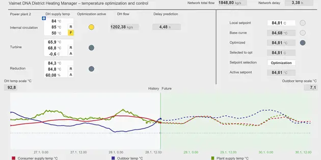 District heating optimization