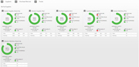 Fuel chain management