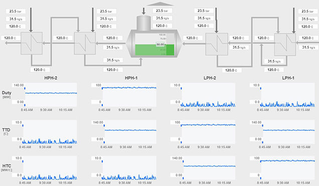 Valmet DNA Heat Exchanger Performance Monitoring_636.jpg