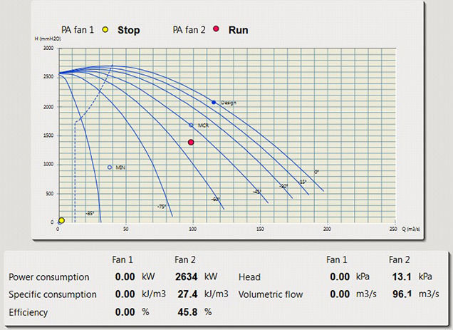 Valmet DNA Pumps and Fans Performance Monitoring_636.jpg