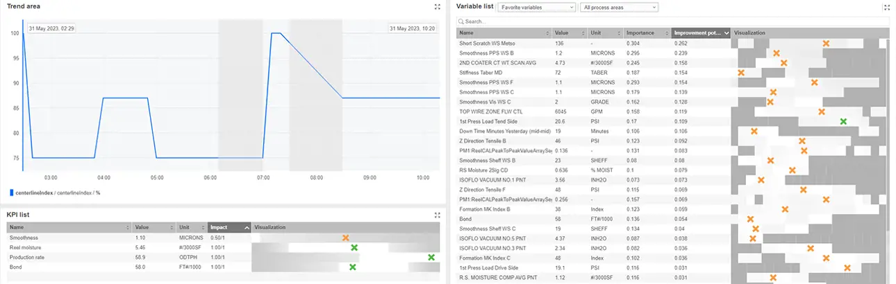 Centerlining application parameters view