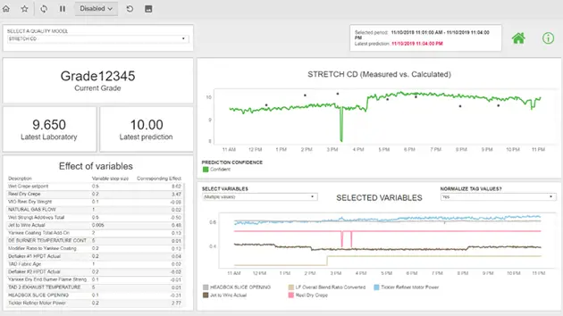 A detailed view dives deeper into one selected quality parameter, showing the factors and process variables that affect the prediction.