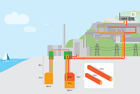 Heat storage coverns at Vaskiluodon Voimalaitos_570_2.jpg