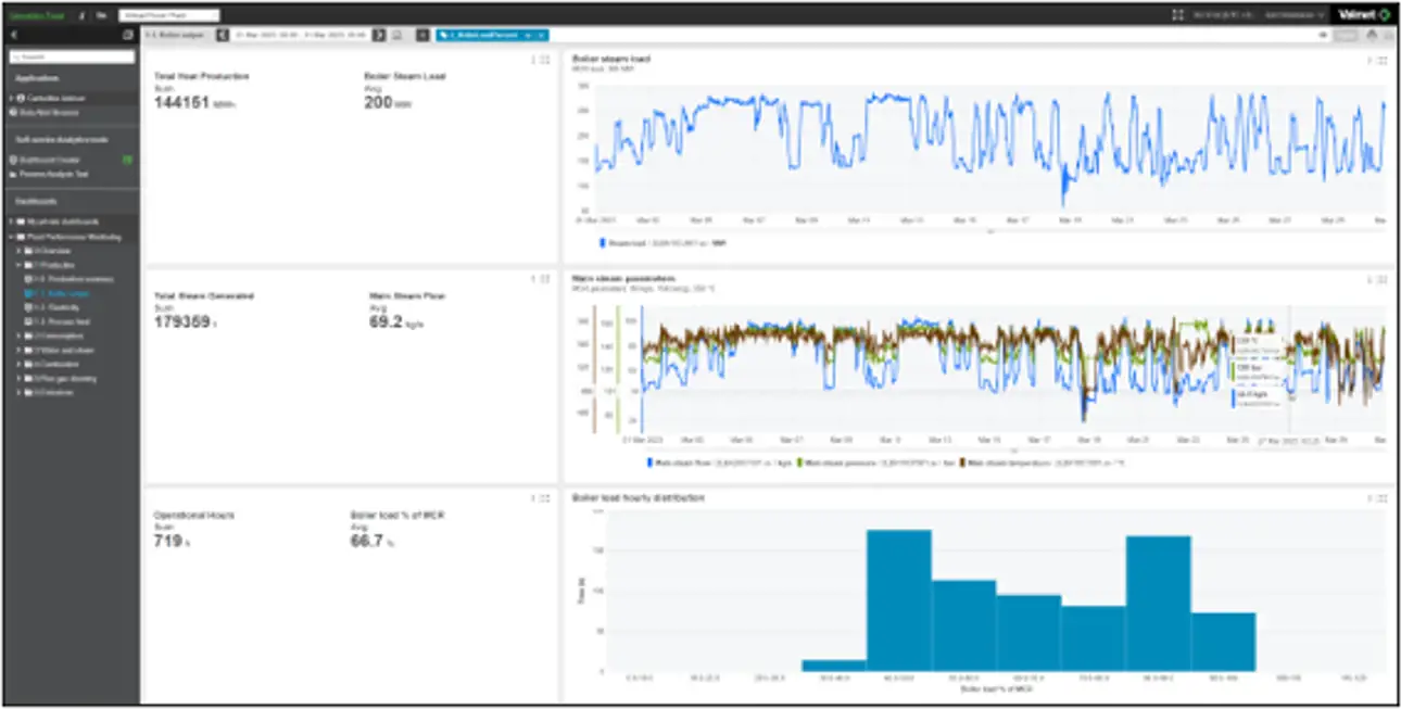 Plant Performance Monitoring 1.png