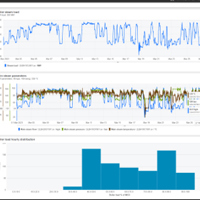 Plant Performance Monitoring