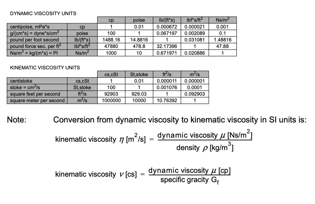 Viscosity units 1.png