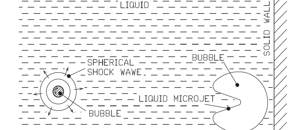 Figure 40. Pressure shock generation mechanisms.