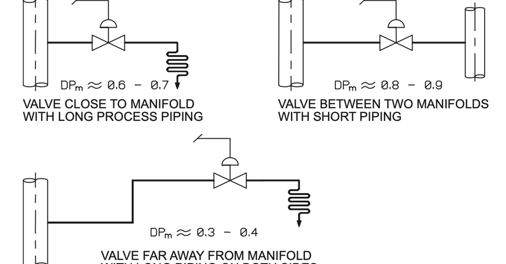 Figure 25. Evaluation of DP&lt;sub&gt;m&lt;/sub&gt; ratio for gas and steam flows.