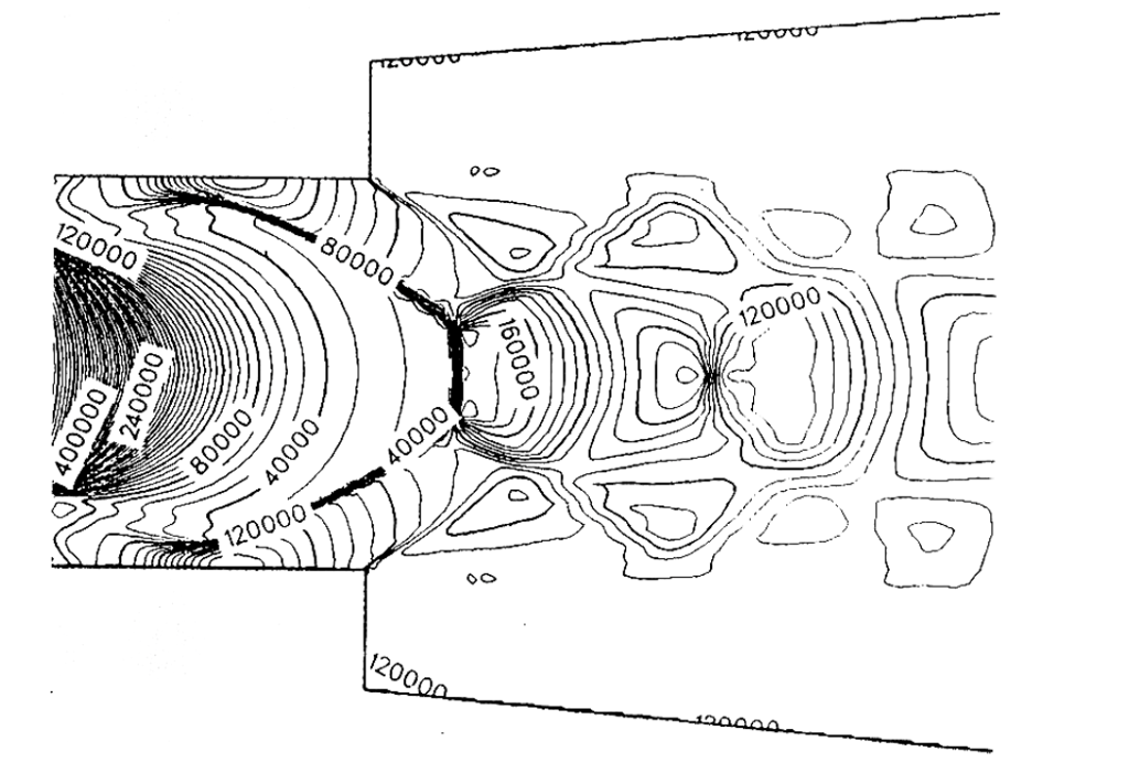 Figure 58. Computational shock wave pattern downstream of rotational symmetrical geometry.