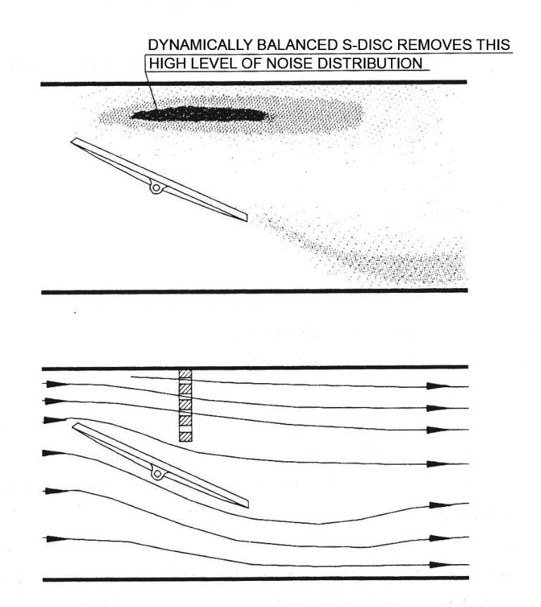 Figure 63. Modification of acoustic field in a dynamically balanced butterfly valve.