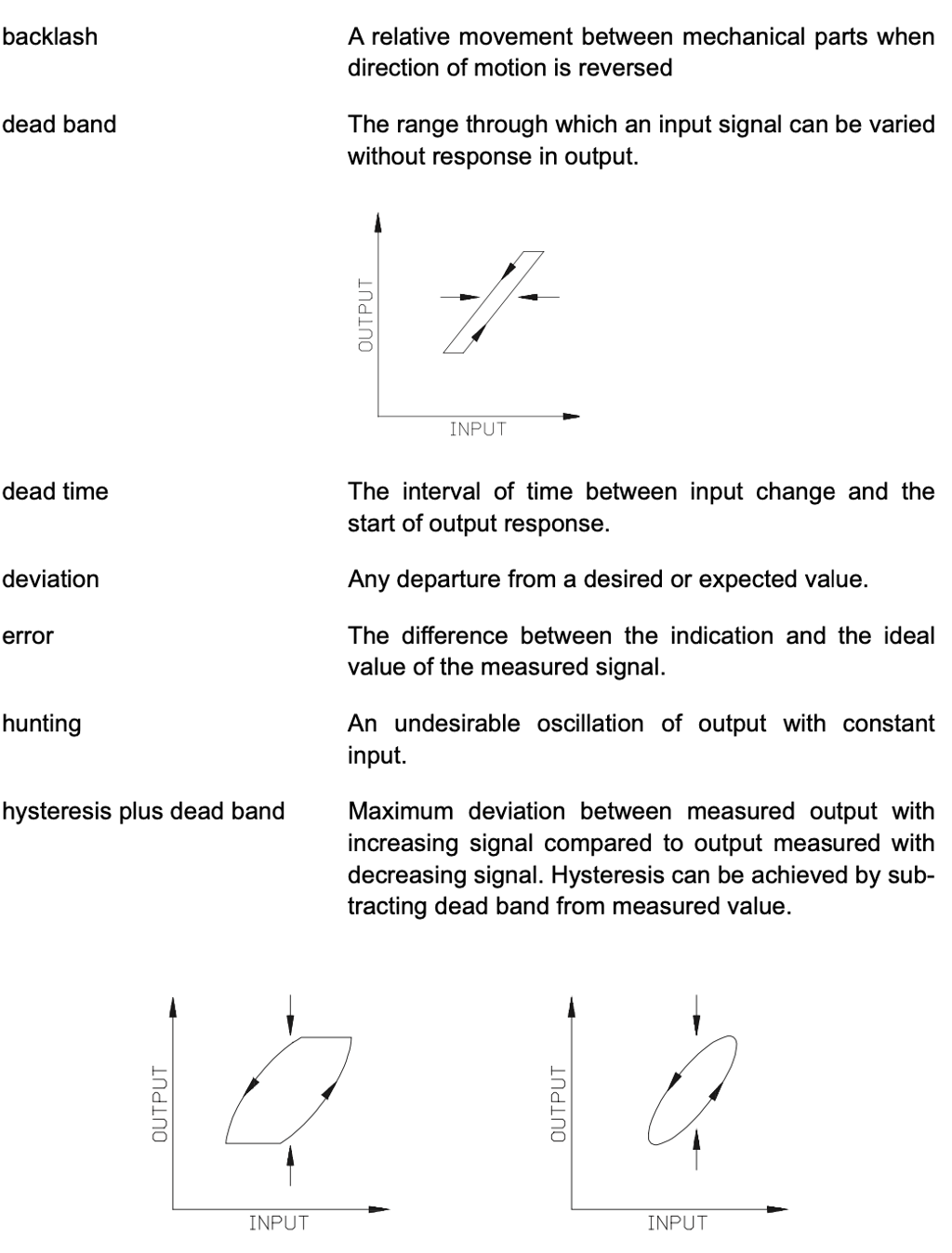 Control valve performance terminology.png