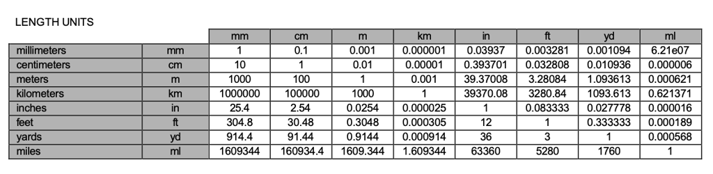 Length units