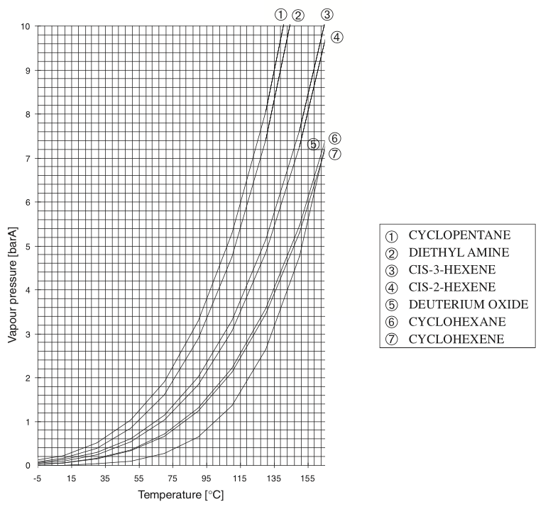 Vapor pressure curves 10.png