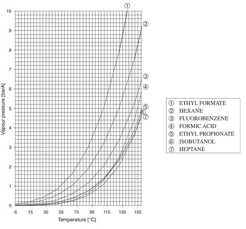 Vapor pressure curves 12.png